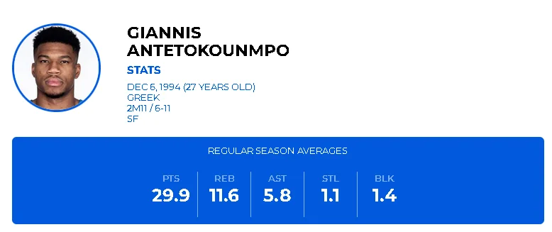Giannis Antetokounmpo stats