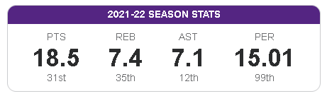 "Russell Westbrook Stats