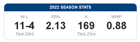max scherzer stats 2022
