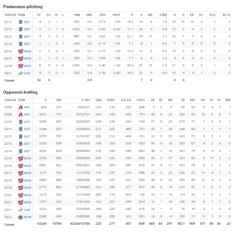 max scherzer stats